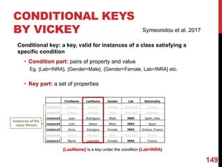 CONDITIONAL KEYS
BY VICKEY
Conditional key: a key, valid for instances of a class satisfying a
specific condition
• Condition part: pairs of property and value
Eg. {Lab=INRA}, {Gender=Male}, {Gender=Female, Lab=INRA} etc.
• Key part: a set of properties
FirstName LastName Gender	 Lab	 Nationality	
instance1	 Claude	 Dupont Female	 Paris-Sud France	
instance2 Claude	 Dupont Male	 Paris-Sud Belgium	
instance3	 Juan	 Rodríguez	 Male	 INRA	 Spain,	Italy	
instance4	 Juan	 Salvez Male	 INRA	 Spain	
instance5	 Anna	 Georgiou	 Female	 INRA	 Greece,	France	
instance6	 Pavlos	 Markou Male	 Paris-Sud Greece	
instance7	 Marie	 Legendre	 Female	 INRA	 France		
{LastName} is a key under the condition {Lab=INRA}
Instances of the
class Person
149
Symeonidou et al. 2017
 