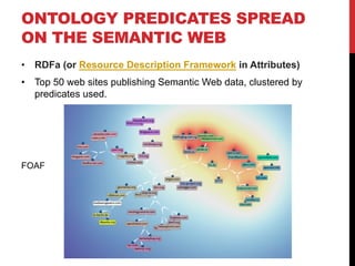 ONTOLOGY PREDICATES SPREAD
ON THE SEMANTIC WEB
• RDFa (or Resource Description Framework in Attributes)
• Top 50 web sites publishing Semantic Web data, clustered by
predicates used.
FOAF
 