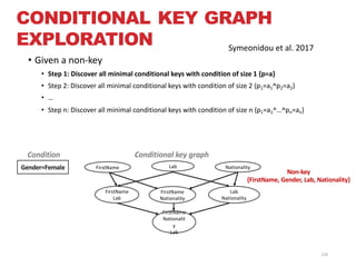 • Given	a	non-key
• Step	1:	Discover	all	minimal	conditional	keys	with	condition	of	size	1	{p=a}
• Step	2:	Discover	all	minimal conditional	keys	with	condition	of	size	2	{p1=a1^p2=a2}
• …
• Step	n:	Discover	all	minimal conditional	keys	with	condition	of	size	n	{p1=a1^…^pn=an}
FirstName Lab
FirstName
Lab
FirstName
Nationality
Lab
Nationality
FirstName
Nationalit
y
Lab
Gender=Female Nationality
Condition Conditional	key	graph
Non-key
{FirstName,	Gender,	Lab,	Nationality}
154
CONDITIONAL KEY GRAPH
EXPLORATION Symeonidou et	al.	2017
 