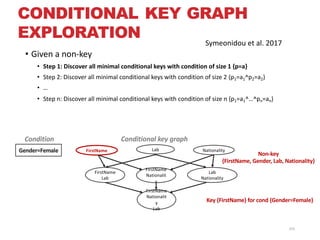 • Given	a	non-key
• Step	1:	Discover	all	minimal	conditional	keys	with	condition	of	size	1	{p=a}
• Step	2:	Discover	all	minimal conditional	keys	with	condition	of	size	2	{p1=a1^p2=a2}
• …
• Step	n:	Discover	all	minimal conditional	keys	with	condition	of	size	n	{p1=a1^…^pn=an}
FirstName Lab
FirstName
Lab
FirstName
Nationalit
y
Lab
Nationality
FirstName
Nationalit
y
Lab
Gender=Female Nationality
Condition Conditional	key	graph
Key	{FirstName}	for	cond {Gender=Female}
Non-key
{FirstName,	Gender,	Lab,	Nationality}
155
CONDITIONAL KEY GRAPH
EXPLORATION Symeonidou et	al.	2017
 
