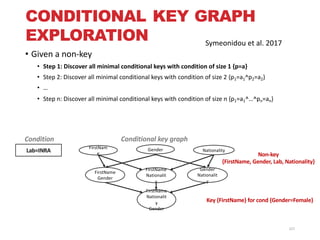• Given	a	non-key
• Step	1:	Discover	all	minimal	conditional	keys	with	condition	of	size	1	{p=a}
• Step	2:	Discover	all	minimal conditional	keys	with	condition	of	size	2	{p1=a1^p2=a2}
• …
• Step	n:	Discover	all	minimal conditional	keys	with	condition	of	size	n	{p1=a1^…^pn=an}
Lab=INRA
Condition Conditional	key	graph
Key	{FirstName}	for	cond {Gender=Female}
FirstNam
e
FirstName
Gender
FirstName
Nationalit
y
Gender
Nationalit
y
FirstName
Nationalit
y
Gender
NationalityGender
Non-key
{FirstName,	Gender,	Lab,	Nationality}
157
CONDITIONAL KEY GRAPH
EXPLORATION Symeonidou et	al.	2017
 