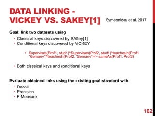 DATA LINKING -
VICKEY VS. SAKEY[1]
Goal: link two datasets using
• Classical keys discovered by SAKey[1]
• Conditional keys discovered by VICKEY
• Supervises(Prof1, stud1)^Supervises(Prof2, stud1)^teachesIn(Prof1,
“Gemany”)^teachesIn(Prof2, “Gemany”)=> sameAs(Prof1, Prof2)
• Both classical keys and conditional keys
Evaluate obtained links using the existing goal-standard with
• Recall
• Precision
• F-Measure
162
Symeonidou et al. 2017
 