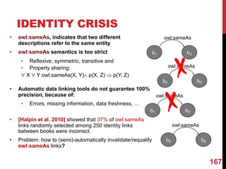 • owl:sameAs, indicates that two different
descriptions refer to the same entity
• owl:sameAs semantics is too strict
• Reflexive, symmetric, transitive and
• Property sharing:
" X " Y owl:sameAs(X, Y)Ù p(X, Z) Þ p(Y, Z)
• Automatic data linking tools do not guarantee 100%
precision, because of:
• Errors, missing information, data freshness, …
• [Halpin et al. 2010] showed that 37% of owl:sameAs
links randomly selected among 250 identity links
between books were incorrect.
• Problem: how to (semi)-automatically invalidate/requalify
owl:sameAs links?
IDENTITY CRISIS
b1 b2
owl:sameAs
b4 b3
owl:sameAs
b1 b5
owl:sameAs
b5 b6
owl:sameAs
167
 