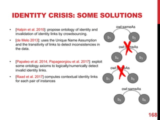 IDENTITY CRISIS: SOME SOLUTIONS
b1 b2
owl:sameAs
b4 b3
owl:sameAs
b1 b5
owl:sameAs
b5 b6
owl:sameAs
168
• [Halpin et al. 2010]: propose ontology of identity and
invalidation of identity links by crowdsourcing.
• [de Melo 2013]: uses the Unique Name Assumption
and the transitivity of links to detect inconsistencies in
the data.
• [Papaleo et al. 2014, Papageorgiou et al. 2017]: exploit
some ontology axioms to logically/numerically detect
invalid identity links.
• [Raad et al. 2017] computes contextual identity links
for each pair of instances
 