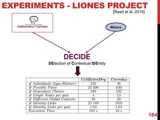 EXPERIMENTS - LIONES PROJECT
Mixture
DECIDE
DEtection of Contextual IDEntity
CellExtraDry + Carredas
184
[Raad et al. 2014]
 