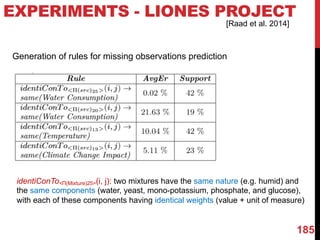 EXPERIMENTS - LIONES PROJECT
identiConTo<Π(Mixture)25>(i, j): two mixtures have the same nature (e.g. humid) and
the same components (water, yeast, mono-potassium, phosphate, and glucose),
with each of these components having identical weights (value + unit of measure)
Generation of rules for missing observations prediction
185
[Raad et al. 2014]
 
