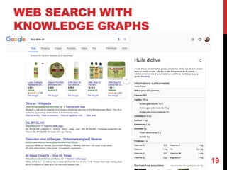 WEB SEARCH WITH
KNOWLEDGE GRAPHS
19
 