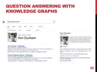 QUESTION ANSWERING WITH
KNOWLEDGE GRAPHS
20
 