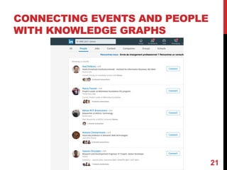 CONNECTING EVENTS AND PEOPLE
WITH KNOWLEDGE GRAPHS
21
 