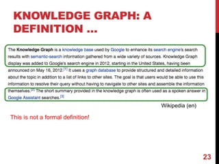 KNOWLEDGE GRAPH: A
DEFINITION …
23
Wikipedia (en)
This is not a formal definition!
 