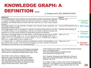 KNOWLEDGE GRAPH: A
DEFINITION …
24
[L. Ehrlinger and W. Wöß, SEMANTiCS’2016]
[16] H. Paulheim. Knowledge Graph Refinement: A Survey of
Approaches and Evaluation Methods. Semantic Web Journal,
(Preprint):1–20, 2016.
[12] M. Kroetsch and G. Weikum. Journal of Web Semantics: Special
Issue on Knowledge Graphs.
http://www.websemanticsjournal.org/index.php/ps/
announcement/view/19 [August, 2016].
[17] J. Pujara, H. Miao, L. Getoor, and W. Cohen. Knowledge Graph
Identification. In Proceedings of the 12th International Semantic Web
Conference - Part I, ISWC ’13, pages 542–557, New York, USA,
2013. Springer.
[3] A. Blumauer. From Taxonomies over Ontologies to Knowledge
Graphs, July 2014. https://blog.semanticweb.at/2014/07/15/from-
taxonomies-over-ontologiesto-knowledge-graphs [August, 2016].
[7] M. Farber, B. Ell, C. Menne, A. Rettinger, and F.
Bartscherer. Linked Data Quality of DBpedia, Freebase,
OpenCyc, Wikidata, and YAGO. Semantic Web Journal,
2016. http://www.semantic-web-journal. net/content/linked-
data-quality-dbpedia-freebaseopencyc-wikidata-and-yago
[August, 2016] (revised version, under review).
à Populated
Ontology
à Populated
Ontology
à RDF Graph
à RDF Graph
à Extracted
RDF Graph
 