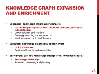 KNOWLEDGE GRAPH EXPANSION
AND ENRICHMENT
• Expansion: knowledge graphs are incomplete
• Data linking (entity resolution, duplicate detection, reference
reconciliation)
• Link prediction: add relations
• Ontology matching: connect graphs
• Missing values prediction/inference
• Validation: knowledge graphs may contain errors
• Link invalidation
• Dealing with errors and ambiguities
• Enrichment: can new knowledge emerge from knowledge graphs?
• Knowledge discovery
• Automatic reasoning and planning
26
 