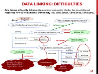 DATA LINKING: DIFFICULTIES
31
Different
Vocabularies
Misspelling errorsIncomplete Information :
- date and place of birth ?
- museum phone number ?
- …. ?
• Data linking or Identity link detection consists in detecting whether two descriptions of
resources refer to the same real world entity (e.g. same person, same article, same gene).
 