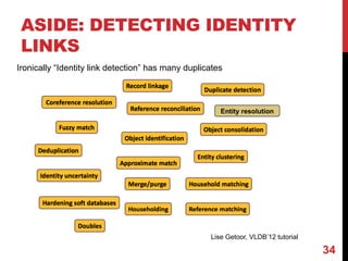 ASIDE: DETECTING IDENTITY
LINKS
34
Lise Getoor, VLDB’12 tutorial
Ironically “Identity link detection” has many duplicates
Entity resolution
 
