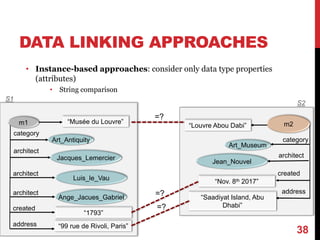 DATA LINKING APPROACHES
• Instance-based approaches: consider only data type properties
(attributes)
• String comparison
38
m2
architect
address
“Saadiyat Island, Abu
Dhabi”
Jean_Nouvel
“Nov. 8th 2017”
S2
architect
architect
m1
address
Jacques_Lemercier
category
Art_Antiquity
Art_Museum
category
S1
created
Luis_le_Vau
architect
Ange_Jacues_Gabriel
created
“1793”
“99 rue de Rivoli, Paris”
=?
=?
“Louvre Abou Dabi”
“Musée du Louvre”
=?
 