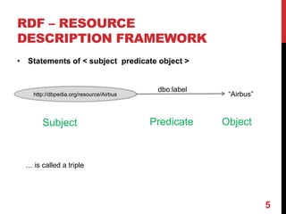 RDF – RESOURCE
DESCRIPTION FRAMEWORK
• Statements of < subject predicate object >
http://dbpedia.org/resource/Airbus
dbo:label
“Airbus”
Subject Predicate Object
… is called a triple
5
 