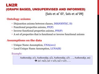Ontology axioms
• Disjunction axioms between classes, DISJOINT(C, D)
• Functional properties axioms, PF(P)
• Inverse functional properties axioms, PFI(P)
• A set of properties that is functional or inverse functional axioms
Assumptions on the data
• Unique Name Assumption, UNA(src1)
• Local Unique Name Assumption, LUNA(R)
Example:
56
Authored(p, a1), Authored(p, a2), Authored(p, a3) …., Authored(p, an)
è (a1 ¹a2), (a1 ¹ a3), (a2 ¹ a3) , …
LN2R
(GRAPH BASED, UNSUPERVISED AND INFORMED)
[Saïs et al’07, Saïs et al’09]
 