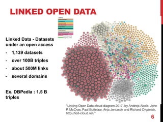 LINKED OPEN DATA
6
Linked Data - Datasets
under an open access
- 1,139 datasets
- over 100B triples
- about 500M links
- several domains
Ex. DBPedia : 1.5 B
triples
"Linking Open Data cloud diagram 2017, by Andrejs Abele, John
P. McCrae, Paul Buitelaar, Anja Jentzsch and Richard Cyganiak.
http://lod-cloud.net/"
 