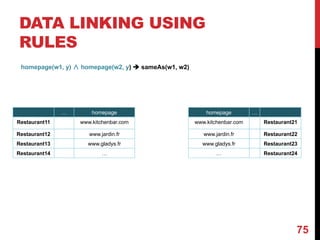 DATA LINKING USING
RULES
homepage(w1, y) ∧ homepage(w2, y) è sameAs(w1, w2)
75
… homepage
Restaurant11 www.kitchenbar.com
Restaurant12 www.jardin.fr
Restaurant13 www.gladys.fr
Restaurant14 …
homepage …
www.kitchenbar.com Restaurant21
www.jardin.fr Restaurant22
www.gladys.fr Restaurant23
… Restaurant24
 