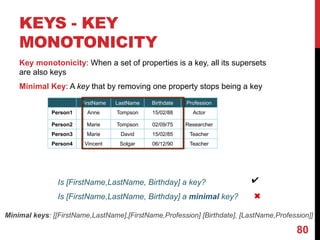 KEYS - KEY
MONOTONICITY
Key monotonicity: When a set of properties is a key, all its supersets
are also keys
Minimal Key: A key that by removing one property stops being a key
80
FirstName LastName Birthdate Profession
Person1 Anne Tompson 15/02/88 Actor
Person2 Marie Tompson 02/09/75 Researcher
Person3 Marie David 15/02/85 Teacher
Person4 Vincent Solgar 06/12/90 Teacher
✔Is [FirstName,LastName, Birthday] a key?
✖Is [FirstName,LastName, Birthday] a minimal key?
Minimal keys: [[FirstName,LastName],[FirstName,Profession] [Birthdate], [LastName,Profession]]
 