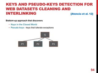 KEYS AND PSEUDO-KEYS DETECTION FOR
WEB DATASETS CLEANING AND
INTERLINKING [Atencia et al. 12]
Bottom-up approach that discovers
• Keys in the Closed World
• Pseudo keys - keys that tolerate exceptions
94
x
P2P1 P3
 