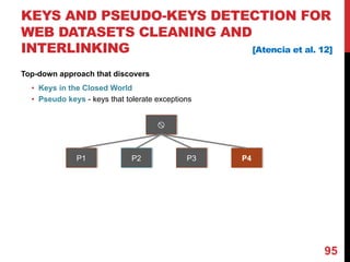 KEYS AND PSEUDO-KEYS DETECTION FOR
WEB DATASETS CLEANING AND
INTERLINKING [Atencia et al. 12]
Top-down approach that discovers
• Keys in the Closed World
• Pseudo keys - keys that tolerate exceptions
95
x
P2P1 P3 P4
 