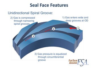 FSA Knowledge Series -- Gas Seal (demo) | PPTX