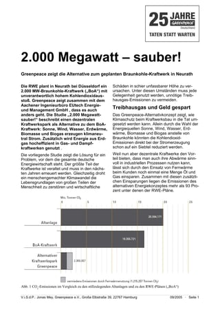 2.000 Megawatt – sauber!
Greenpeace zeigt die Alternative zum geplanten Braunkohle-Kraftwerk in Neurath

Die RWE plant in Neurath bei Düsseldorf ein              Schäden in schier unfassbarer Höhe zu ver-
2.000 MW-Braunkohle-Kraftwerk („BoA“) mit                ursachen. Unter diesen Umständen muss jede
unverantwortlich hohem Kohlendioxidaus-                  Gelegenheit genutzt werden, unnötige Treib-
stoß. Greenpeace zeigt zusammen mit dem                  hausgas-Emissionen zu vermeiden.
Aachener Ingenieurbüro EUtech Energie-
und Management GmbH , dass es auch
                                                         Treibhausgas und Geld gespart
anders geht. Die Studie „2.000 Megawatt-                 Das Greenpeace-Alternativkonzept zeigt, wie
sauber!“ beschreibt einen dezentralen                    Klimaschutz beim Kraftwerksbau in die Tat um-
Kraftwerkspark als Alternative zu dem BoA-               gesetzt werden kann. Allein durch die Wahl der
Kraftwerk: Sonne, Wind, Wasser, Erdwärme,                Energiequellen Sonne, Wind, Wasser, Erd-
Biomasse und Biogas erzeugen klimaneu-                   wärme, Biomasse und Biogas anstelle von
tral Strom. Zusätzlich wird Energie aus Erd-             Braunkohle könnten die Kohlendioxid-
gas hocheffizient in Gas- und Dampf-                     Emissionen direkt bei der Stromerzeugung
kraftwerken genutzt .                                    schon auf ein Siebtel reduziert werden.
Die vorliegende Studie zeigt die Lösung für ein          Weil nun aber dezentrale Kraftwerke den Vor-
Problem, vor dem die gesamte deutsche                    teil bieten, dass man auch ihre Abwärme sinn-
Energiewirtschaft steht. Der größte Teil der             voll in industriellen Prozessen nutzen kann,
Kraftwerke ist veraltet und muss in den nächs-           lässt sich durch den Einsatz von Fernwärme
ten Jahren erneuert werden. Gleichzeitig droht           beim Kunden noch einmal eine Menge Öl und
ein menschengemachter Klimawandel die                    Gas einsparen. Zusammen mit diesen zusätzli-
Lebensgrundlagen von großen Teilen der                   chen Einsparungen liegen die Emissionen des
Menschheit zu zerstören und wirtschaftliche              alternativen Energiekonzeptes mehr als 93 Pro-
                                                         zent unter denen der RWE-Pläne.




Abb. 1 CO2-Emissionen im Vergleich zu den stillzulegenden Altanlagen und zu den RWE-Plänen („BoA“)

V.i.S.d.P.: Jonas Mey, Greenpeace e.V., Große Elbstraße 39, 22767 Hamburg                   09/2005 · Seite 1
 