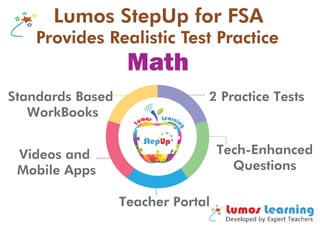 Lumos StepUp for FSALumos StepUp for FSA
Provides Realistic Test PracticeProvides Realistic Test Practice
2 Practice TestsStandards Based
WorkBooks
Videos and
Mobile Apps
Teacher Portal
Tech-Enhanced
Questions
Math
 