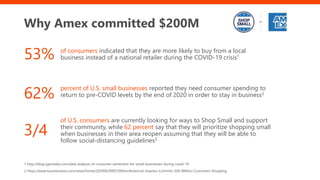 Amex Shop Small Campaign: Helping Small Business Recover | PPTX