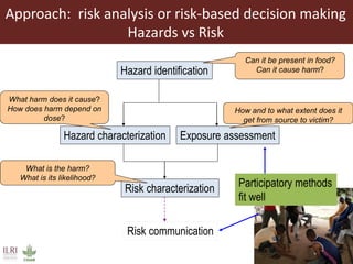 Food safety and antimicrobial resistance research:  a One Health perspective
