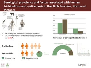 Food safety and antimicrobial resistance research:  a One Health perspective