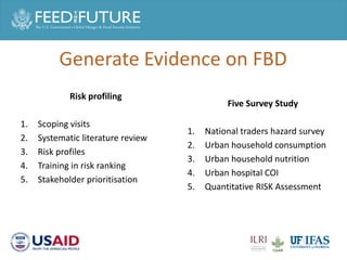Food safety and antimicrobial resistance research:  a One Health perspective
