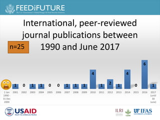 Food safety and antimicrobial resistance research:  a One Health perspective