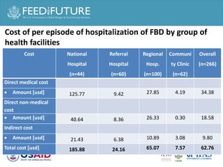 Food safety and antimicrobial resistance research:  a One Health perspective
