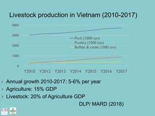 Food safety and antimicrobial resistance research:  a One Health perspective