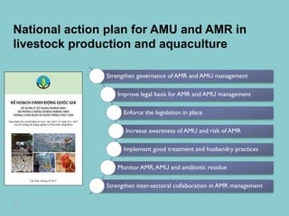 Food safety and antimicrobial resistance research:  a One Health perspective