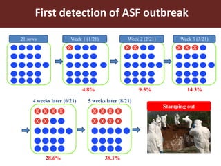 Food safety and antimicrobial resistance research:  a One Health perspective