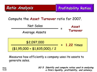 Slide
14-25
SO 5 Identify and compute ratios used in analyzing
a firm’s liquidity, profitability, and solvency.
Ratio AnalysisRatio AnalysisRatio AnalysisRatio Analysis
Compute the Asset Turnover ratio for 2007.
Measures how efficiently a company uses its assets to
generate sales.
$2,097,000
($1,95,000 + $1,835,000) / 2
= 1.22 times
Net Sales
Average Assets
Asset
Turnover
=
Profitability RatiosProfitability Ratios
 