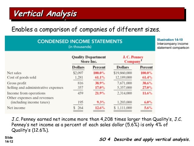 Financial report analysis of a jute