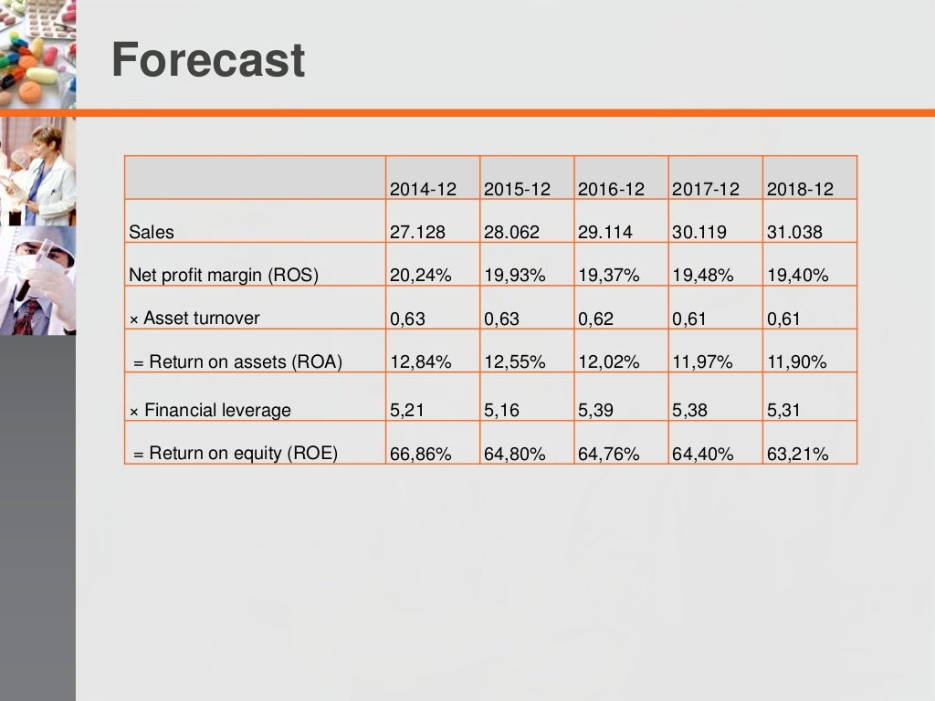 GSk financial statement analysis