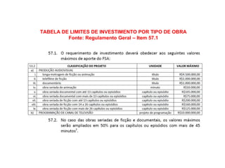 TABELA DE LIMITES DE INVESTIMENTO POR TIPO DE OBRA 
Fonte: Regulamento Geral – Item 57.1  
