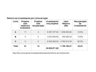 http://fsa.ancine.gov.br/resultados/desempenho/retorno-do-investimento  