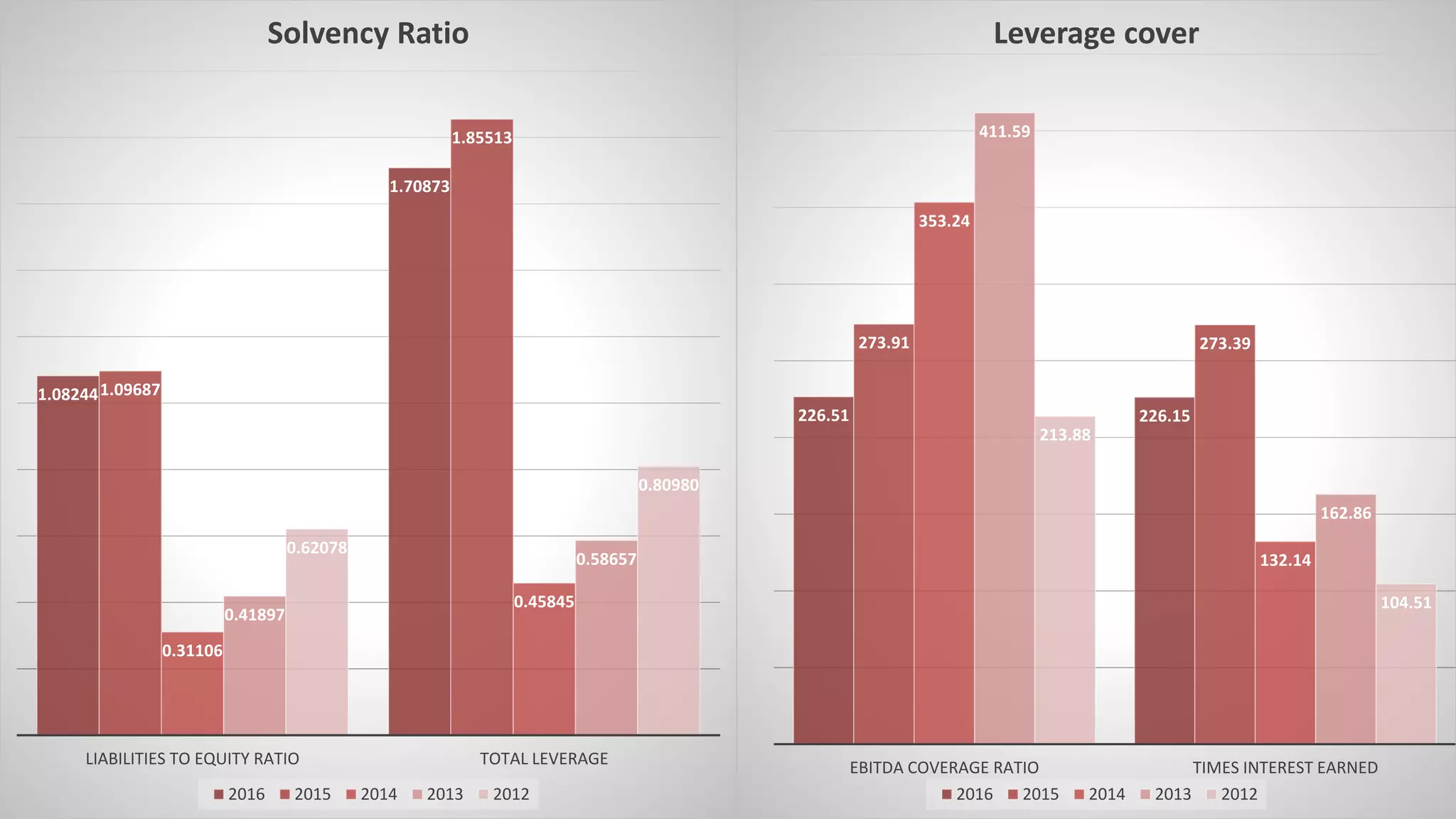 Financial Statement Analysis of Toyota Indus Motors | PPTX