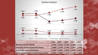 Financial Statement Analysis of Toyota Indus Motors | PPT