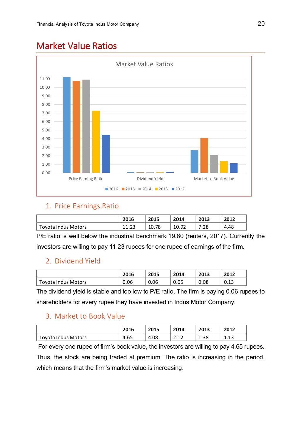 Financial Statement Analysis of Toyota Indus Motors