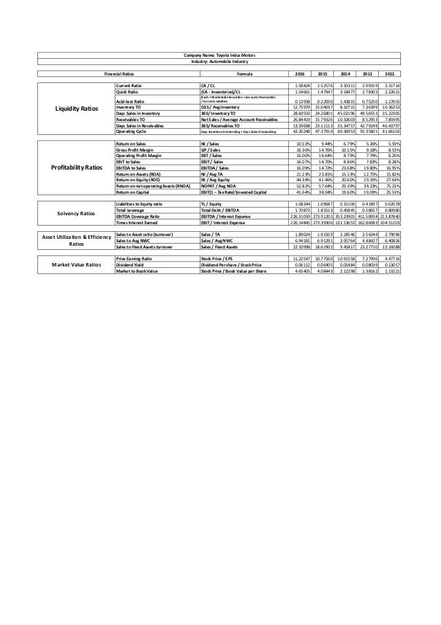 toyota indus motor financial analysis Field manager south region -toyota sure indus motor company ltd financial analysis cost accounting senior manager at indus motor company ltd. toyota indus motor financial analysis Field manager south region -toyota sure indus motor company ltd financial analysis cost accounting senior manager at indus motor company ltd.