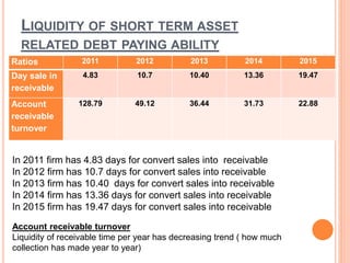 LIQUIDITY OF SHORT TERM ASSET
RELATED DEBT PAYING ABILITY
In 2011 firm has 4.83 days for convert sales into receivable
In 2012 firm has 10.7 days for convert sales into receivable
In 2013 firm has 10.40 days for convert sales into receivable
In 2014 firm has 13.36 days for convert sales into receivable
In 2015 firm has 19.47 days for convert sales into receivable
Account receivable turnover
Liquidity of receivable time per year has decreasing trend ( how much
collection has made year to year)
Ratios 2011 2012 2013 2014 2015
Day sale in
receivable
4.83 10.7 10.40 13.36 19.47
Account
receivable
turnover
128.79 49.12 36.44 31.73 22.88
 
