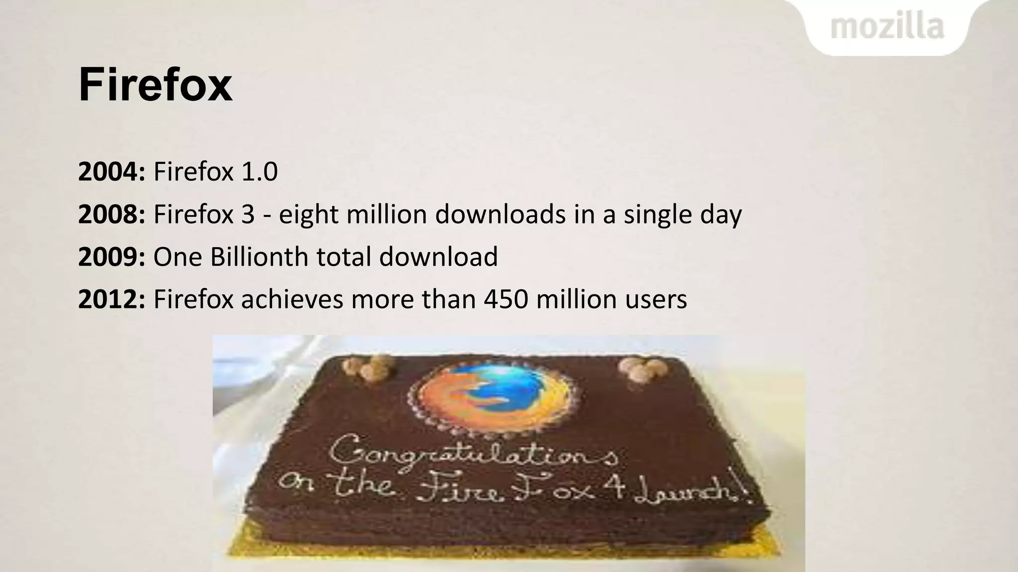 Firefox
2004: Firefox 1.0
2008: Firefox 3 - eight million downloads in a single day
2009: One Billionth total download
2012: Firefox achieves more than 450 million users

 