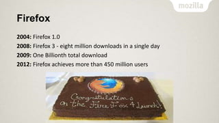 Firefox
2004: Firefox 1.0
2008: Firefox 3 - eight million downloads in a single day
2009: One Billionth total download
2012: Firefox achieves more than 450 million users

 